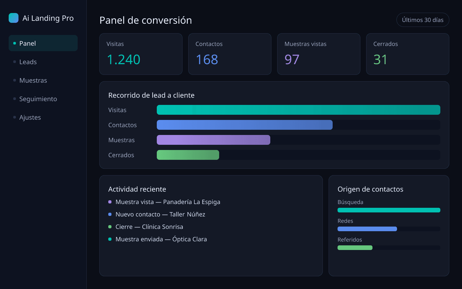 Dashboard de conversión y contactos